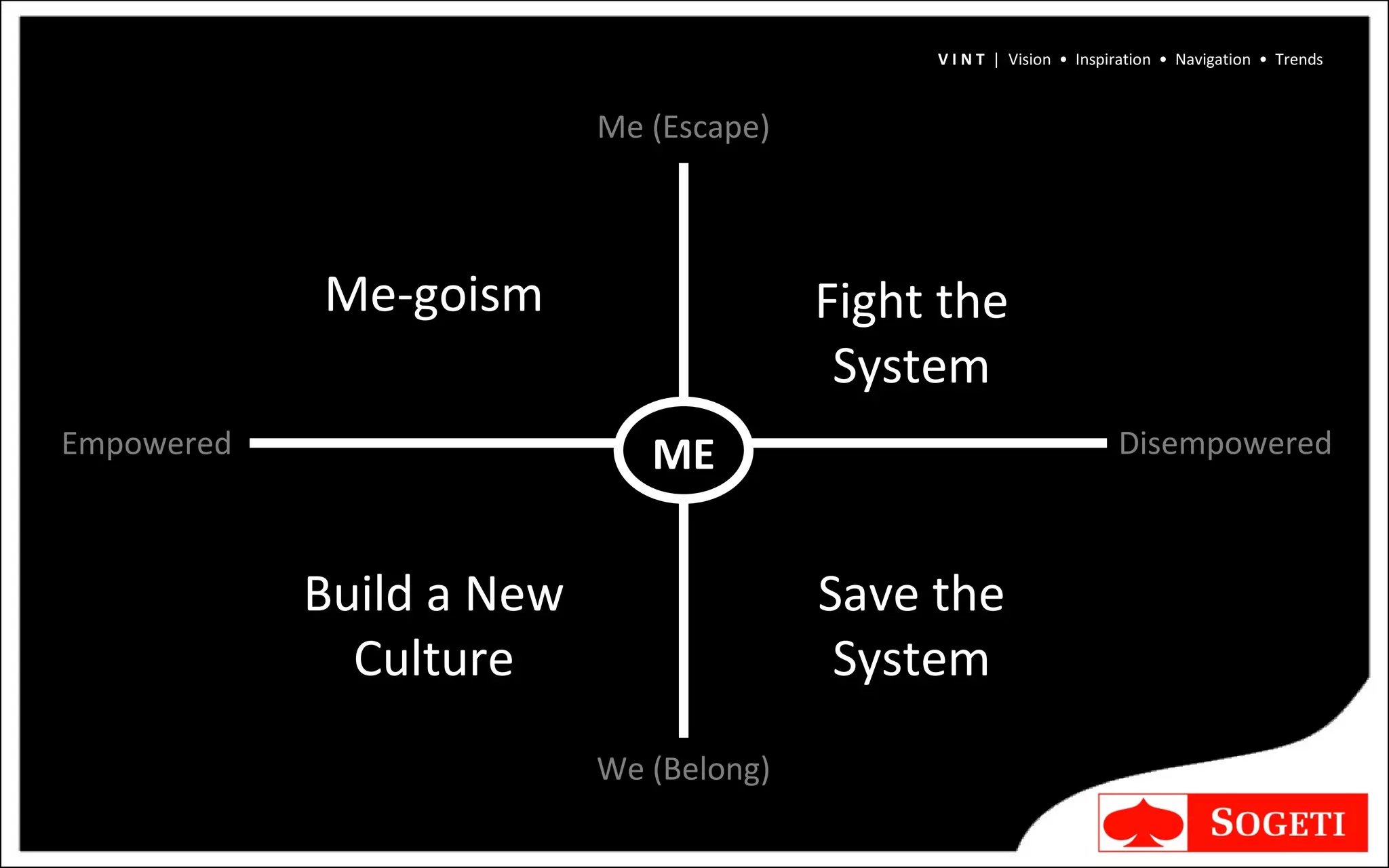 Me (Escape) We (Belong) Empowered ME Me-goism Build a New Culture Save the System Fight the System Disempowered V I N T  |  Vision  •  Inspiration  •  Navigation  •  Trends 