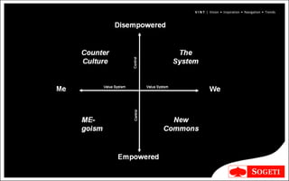 V I N T | Vision • Inspiration • Navigation • Trends
 