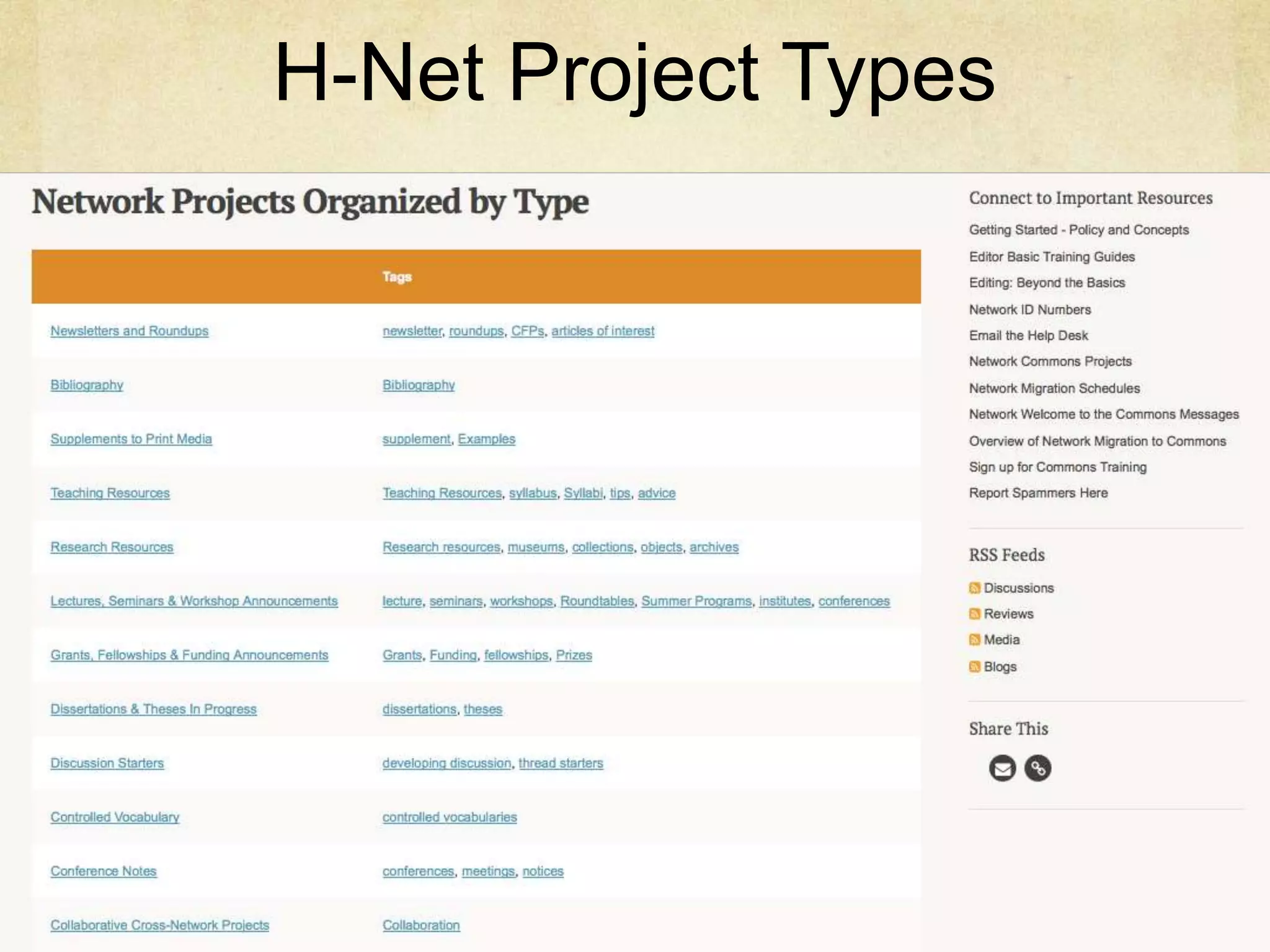 H-Net Project Types 
 