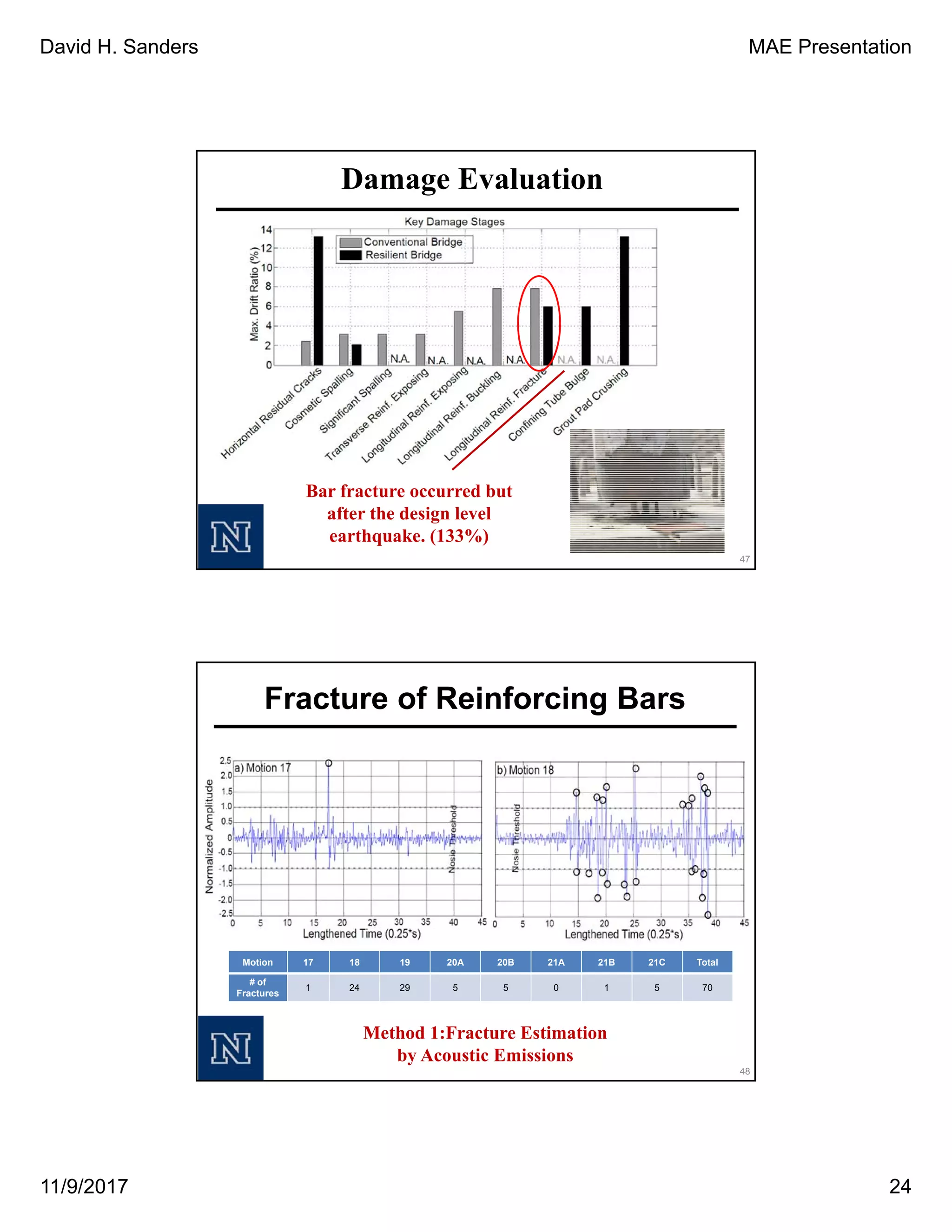 David H. Sanders MAE Presentation
11/9/2017 24
Damage Evaluation
47
Bar fracture occurred but
after the design level
earthquake. (133%)
Fracture of Reinforcing Bars
Motion 17 18 19 20A 20B 21A 21B 21C Total
# of
Fractures
1 24 29 5 5 0 1 5 70
Method 1:Fracture Estimation
by Acoustic Emissions
48
 