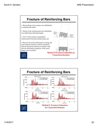 David H. Sanders MAE Presentation
11/9/2017 25
Fracture of Reinforcing Bars
1- Bar buckling in the columns was inhibited b...