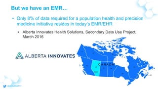 But we have an EMR…
• Only 8% of data required for a population health and precision
medicine initiative resides in today’s EMR/EHR
 Alberta Innovates Health Solutions, Secondary Data Use Project,
March 2016
 