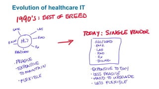 Evolution of healthcare IT
 