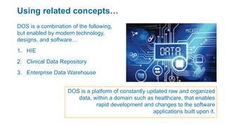 Using related concepts…
DOS is a combination of the following,
but enabled by modern technology,
designs, and software…
1. HIE
2. Clinical Data Repository
3. Enterprise Data Warehouse
DOS is a platform of constantly updated raw and organized
data, within a domain such as healthcare, that enables
rapid development and changes to the software
applications built upon it.
 