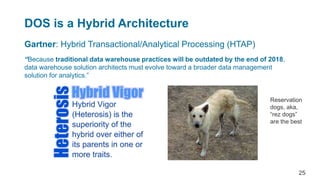 DOS is a Hybrid Architecture
Gartner: Hybrid Transactional/Analytical Processing (HTAP)
“Because traditional data warehouse practices will be outdated by the end of 2018,
data warehouse solution architects must evolve toward a broader data management
solution for analytics.”
Reservation
dogs, aka,
“rez dogs”
are the best
25
 