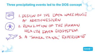 Three precipitating events led to the DOS concept
 