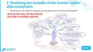2. Realizing the breadth of the human health
data ecosystem
• What data do we need for research, personalized care, and community health?
And, by the way, we have barely
any data on healthy patients
30
 