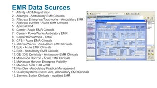 EMR Data Sources
1. Affinity - ADT/Registration
2. Allscripts - Ambulatory EMR Clinicals
3. Allscripts Enterprise/Touchworks - Ambulatory EMR
4. Allscripts Sunrise - Acute EMR Clinicals
5. Aprima ERM
6. Cerner - Acute EMR Clinicals
7. Cerner - PowerWorks Ambulatory EMR
8. Cerner HomeWorks - Other
9. CPSI - Acute EMR Clinicals
10.eClinicalWorks - Ambulatory EMR Clinicals
11.Epic - Acute EMR Clinicals
12.Epic - Ambulatory EMR Clinicals
13.GE (IDX) Centricity - Ambulatory EMR Clinicals
14.McKesson Horizon - Acute EMR Clinicals
15.McKesson Horizon Enterprise Visibility
16.Meditech 5.66 EHR w/DR
17.NextGen - Ambulatory Practice Management
18.Quality Systems (Next Gen) - Ambulatory EMR Clinicals
19.Siemens Sorian Clinicals - Inpatient EMR
 