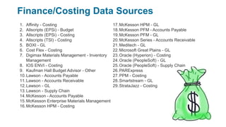 Finance/Costing Data Sources
1. Affinity - Costing
2. Allscripts (EPSi) - Budget
3. Allscripts (EPSi) - Costing
4. Allscripts (TSI) - Costing
5. BOXI - GL
6. Cost Flex - Costing
7. Digimax Materials Management - Inventory
Management
8. IOS ENVI - Costing
9. Kaufman Hall Budget Advisor - Other
10.Lawson - Accounts Payable
11.Lawson - Accounts Receivable
12.Lawson - GL
13.Lawson - Supply Chain
14.McKesson - Accounts Payable
15.McKesson Enterprise Materials Management
16.McKesson HPM - Costing
17.McKesson HPM - GL
18.McKesson PFM - Accounts Payable
19.McKesson PFM - GL
20.McKesson Series - Accounts Receivable
21.Meditech - GL
22.Microsoft Great Plains - GL
23.Oracle (Hyperion) - Costing
24.Oracle (PeopleSoft) - GL
25.Oracle (PeopleSoft) - Supply Chain
26.PARExpress
27.PPM - Costing
28.Smartstream - GL
29.StrataJazz - Costing
 