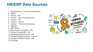 HR/ERP Data Sources
1. API Healthcare - Time and Attendance
2. iCIMS
3. Kronos - HR
4. Kronos - Time and Attendance
5. Lawson - HR
6. Lawson - Payroll
7. Lawson - Time and Attendance
8. Maestro
9. MD People
10.Now Solutions Empath - HR
11.Oracle (PeopleSoft) - HR
12.PeopleStrategy/Genesys - HR
13.PeopleStrategy/Genesys - Payroll
14.Ultimate Software Ultipro - HR
15.WorkDay
 