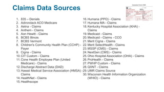 Claims Data Sources
1. 835 – Denials
2. Adirondack ACO Medicare
3. Aetna - Claims
4. Anthem - Claims
5. Aon Hewitt - Claims
6. BCBS Illinois
7. BCBS Vermont
8. Children's Community Health Plan (CCHP) -
Payer
9. Cigna - Claims
10.CIT Custom - Claims
11.Cone Health Employee Plan (United
Medicare) - Claims
12.Discharge Abstract Data (DAD)
13.Hawaii Medical Service Association (HMSA) -
Claims
14.HealthNet - Claims
15.Healthscope
16.Humana (PPO) - Claims
17.Humana MA - Claims
18.Kentucky Hospital Association (KHA) -
Claims
19.Medicaid - Claims
20.Medicaid - Claims - CCO
21.Merit Cigna - Claims
22.Merit SelectHealth - Claims
23.MSSP (CMS) - Claims
24.NextGen (CMS) - Claims
25.Ohio Hospital Association (OHA) - Claims
26.ProHealth - Claims
27.PWHP Custom - Claims
28.QXNT - Claims
29.UMR Claims Source
30.Wisconsin Health Information Organization
(WHIO) - Claims
 