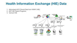 Health Information Exchange (HIE) Data
1. Adirondack ACO Clinical Data from HIXNY (HIE)
2. ADT HIE Patient Programs
3. Vermont HIE
 