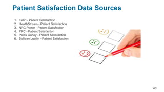 Patient Satisfaction Data Sources
1. Fazzi - Patient Satisfaction
2. HealthStream - Patient Satisfaction
3. NRC Picker - Patient Satisfaction
4. PRC - Patient Satisfaction
5. Press Ganey - Patient Satisfaction
6. Sullivan Luallin - Patient Satisfaction
40
 