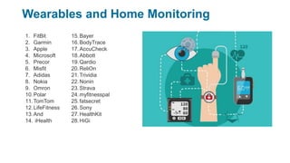 Wearables and Home Monitoring
1. FitBit
2. Garmin
3. Apple
4. Microsoft
5. Precor
6. Misfit
7. Adidas
8. Nokia
9. Omron
10.Polar
11.TomTom
12.LifeFitness
13.And
14. iHealth
15.Bayer
16.BodyTrace
17.AccuCheck
18.Abbott
19.Qardio
20.ReliOn
21.Trividia
22.Nonin
23.Strava
24.myfitnesspal
25.fatsecret
26.Sony
27.HealthKit
28.HiGi
 