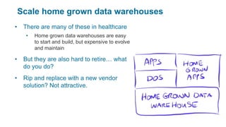 Scale home grown data warehouses
• There are many of these in healthcare
• Home grown data warehouses are easy
to start and build, but expensive to evolve
and maintain
• But they are also hard to retire… what
do you do?
• Rip and replace with a new vendor
solution? Not attractive.
 