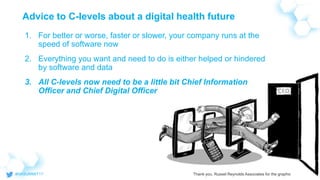 Advice to C-levels about a digital health future
1. For better or worse, faster or slower, your company runs at the
speed of software now
2. Everything you want and need to do is either helped or hindered
by software and data
3. All C-levels now need to be a little bit Chief Information
Officer and Chief Digital Officer
Thank you, Russel Reynolds Associates for the graphic
 