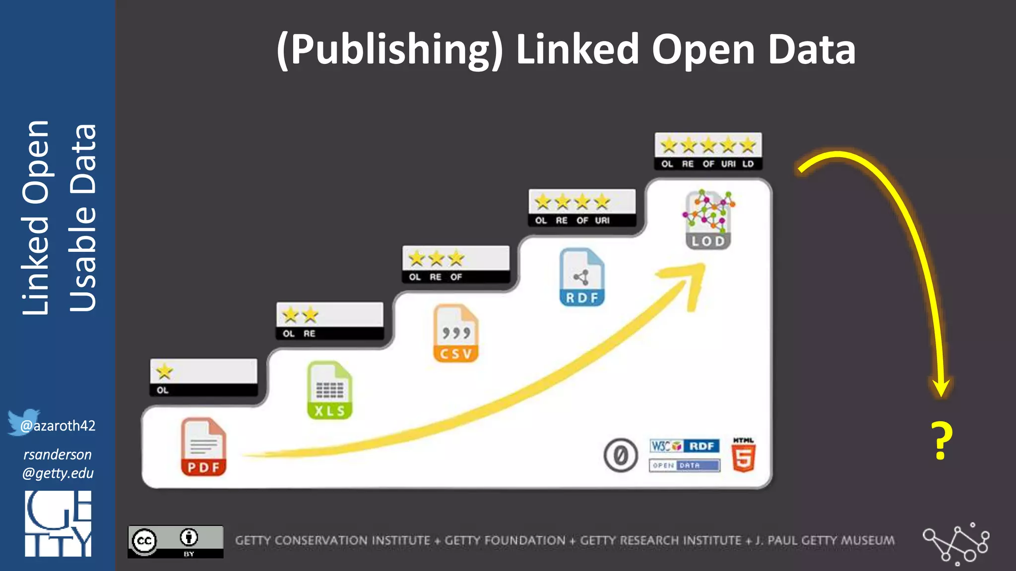 @azaroth42
rsanderson
@getty.edu
IIIF:Interoperabilituy
LinkedOpen
UsableData
@azaroth42
rsanderson
@getty.edu
(Publishing) Linked Open Data
?
 
