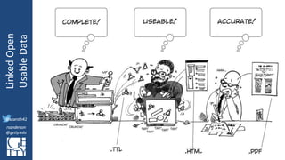 @azaroth42
rsanderson
@getty.edu
IIIF:Interoperabilituy
LinkedOpen
UsableData
@azaroth42
rsanderson
@getty.edu
 