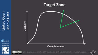@azaroth42
rsanderson
@getty.edu
IIIF:Interoperabilituy
LinkedOpen
UsableData
@azaroth42
rsanderson
@getty.edu
Target Zone
 