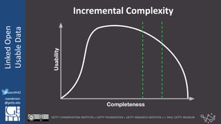 @azaroth42
rsanderson
@getty.edu
IIIF:Interoperabilituy
LinkedOpen
UsableData
@azaroth42
rsanderson
@getty.edu
Incremental Complexity
 
