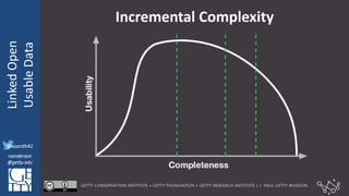 @azaroth42
rsanderson
@getty.edu
IIIF:Interoperabilituy
LinkedOpen
UsableData
@azaroth42
rsanderson
@getty.edu
Incremental Complexity
 