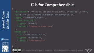 @azaroth42
rsanderson
@getty.edu
IIIF:Interoperabilituy
LinkedOpen
UsableData
@azaroth42
rsanderson
@getty.edu
C is for Comprehensible
{
"@context": "https://linked.art/ns/v1/linked-art.json",
"id": "https://example.museum/data/object/1",
"type": "ManMadeObject",
"identified_by": {
"type": "Name",
"value": "Example Painting”
},
"made_of": {
"id": "aat:300015045",
"type": "Material",
"label": "watercolor"
}
}
 