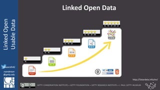 @azaroth42
rsanderson
@getty.edu
IIIF:Interoperabilituy
LinkedOpen
UsableData
@azaroth42
rsanderson
@getty.edu
Linked Open Data
http://5stardata.info/en/
 