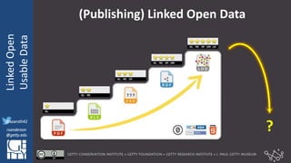 @azaroth42
rsanderson
@getty.edu
IIIF:Interoperabilituy
LinkedOpen
UsableData
@azaroth42
rsanderson
@getty.edu
(Publishing) Linked Open Data
?
 