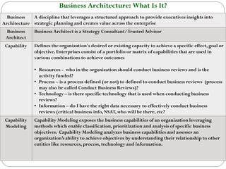 38
Business
Architecture
A discipline that leverages a structured approach to provide executives insights into
strategic planning and creates value across the enterprise
Business
Architect
Business Architect is a Strategy Consultant/Trusted Advisor
Capability Defines the organization's desired or existing capacity to achieve a specific effect, goal or
objective. Enterprises consist of a portfolio or matrix of capabilities that are used in
various combinations to achieve outcomes
• Resources - who in the organization should conduct business reviews and is the
activity funded?
• Process – is a process defined (or not) to defined to conduct business reviews (process
may also be called Conduct Business Reviews)?
• Technology – is there specific technology that is used when conducting business
reviews?
• Information – do I have the right data necessary to effectively conduct business
reviews (critical business info, NSAT,who will be there, etc?
Capability
Modeling
Capability Modeling exposes the business capabilities of an organization leveraging
methods which enable classification, prioritization and analysis of specific business
objectives. Capability Modeling analyzes business capabilities and assesses an
organization’s ability to achieve objectives by understanding their relationship to other
entities like resources, process, technology and information.
Business Architecture: What Is It?
 