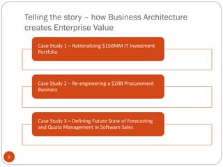 Telling the story – how Business Architecture
creates Enterprise Value
9
Case Study 1 – Rationalizing $150MM IT Investment
Portfolio
Case Study 2 – Re-engineering a $20B Procurement
Business
Case Study 3 – Defining Future State of Forecasting
and Quota Management in Software Sales
 
