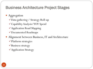 Creating Enterprise Value from Business Architecture