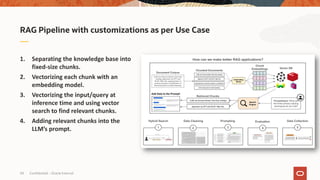 Vectorizing Rag Example Sandwich Sandesh_Rao_Unlocking Oracle Database Mysteries AHF Insights and the AI ...