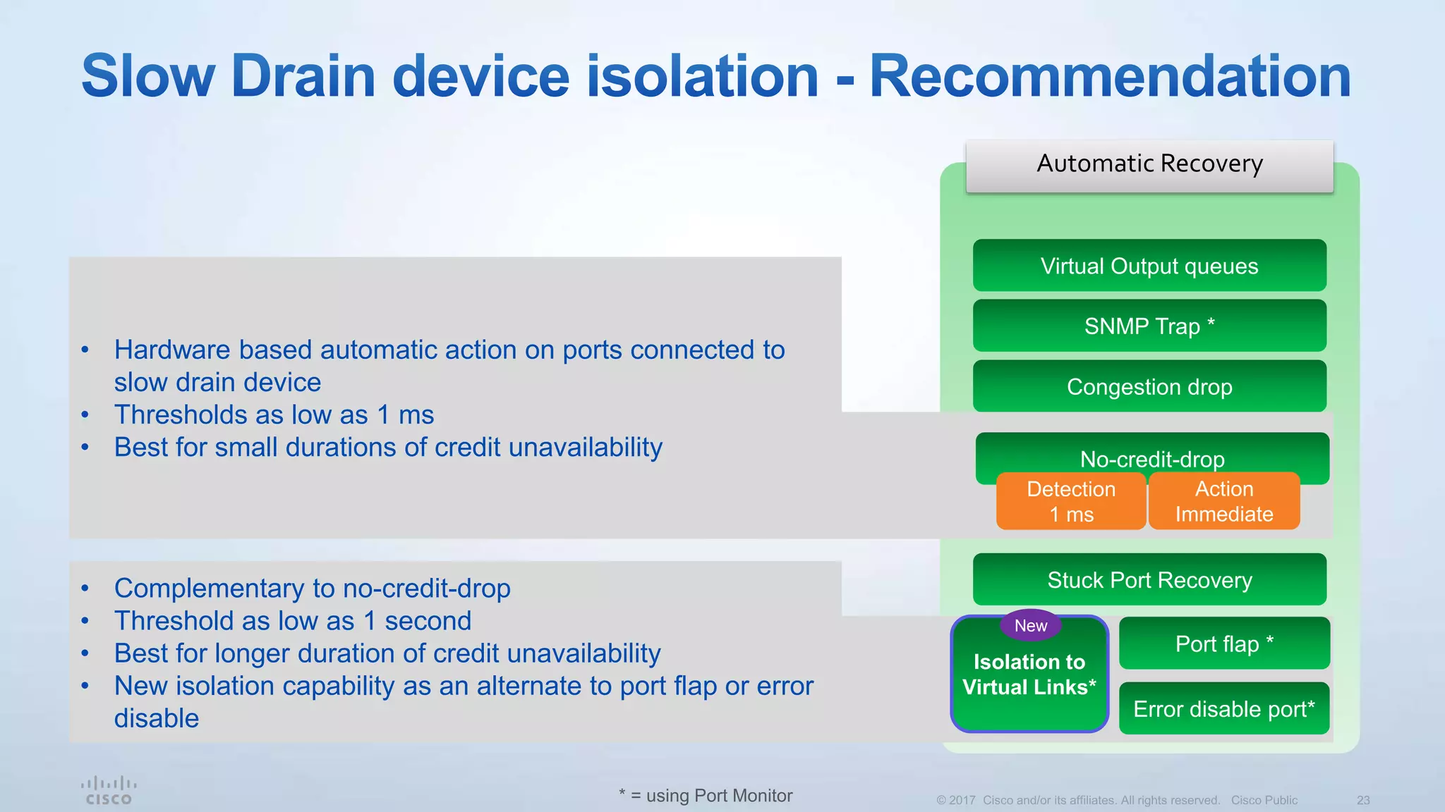 Automatic Recovery
Virtual Output queues
Stuck Port Recovery
Port flap *
Congestion drop
No-credit-drop
Detection
1 ms
Action
Immediate
SNMP Trap *
Error disable port*
* = using Port Monitor
Isolation to
Virtual Links*
New
• Hardware based automatic action on ports connected to
slow drain device
• Thresholds as low as 1 ms
• Best for small durations of credit unavailability
• Complementary to no-credit-drop
• Threshold as low as 1 second
• Best for longer duration of credit unavailability
• New isolation capability as an alternate to port flap or error
disable
 