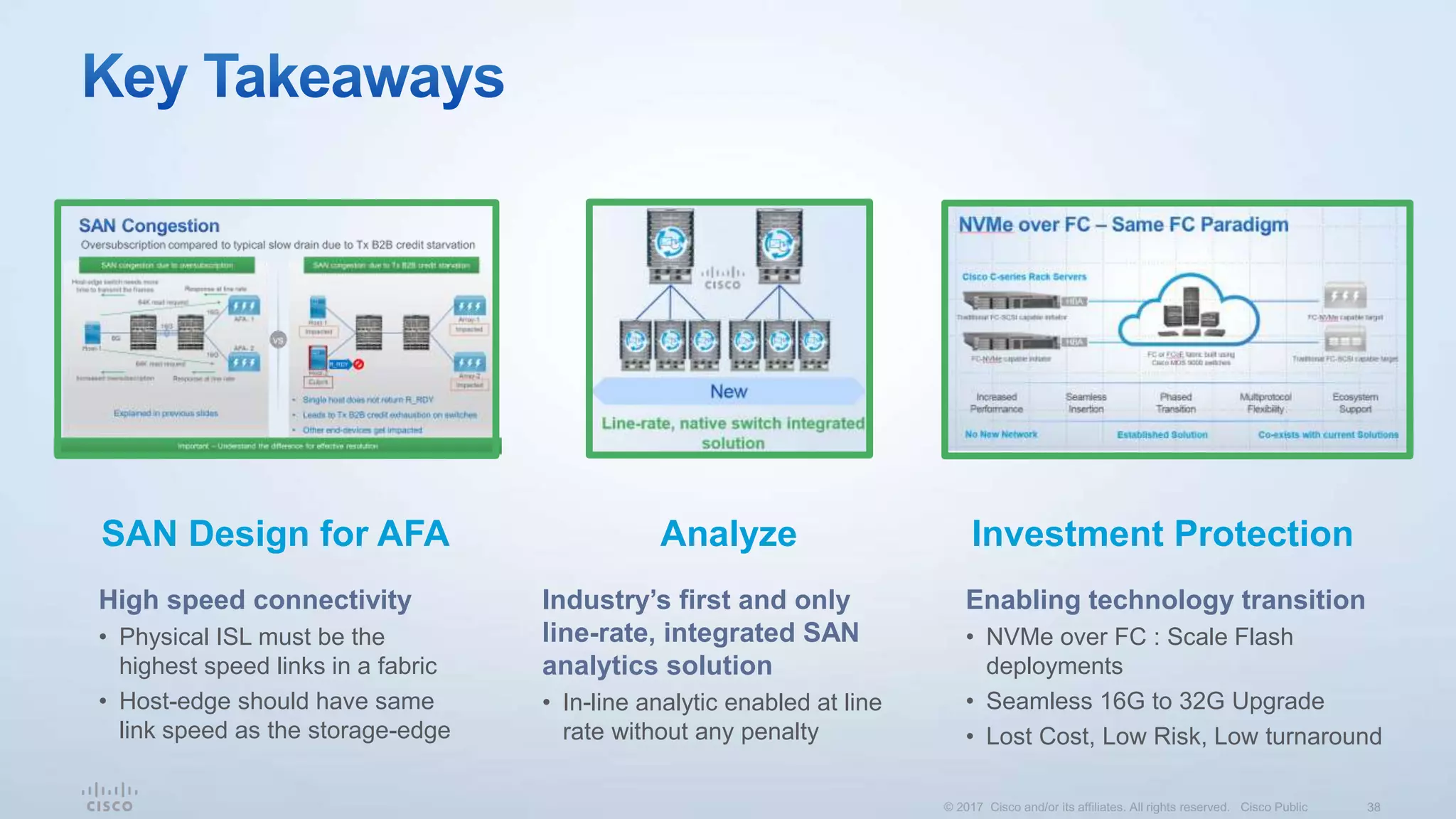 High speed connectivity
• Physical ISL must be the
highest speed links in a fabric
• Host-edge should have same
link speed as the storage-edge
Industry’s first and only
line-rate, integrated SAN
analytics solution
• In-line analytic enabled at line
rate without any penalty
Enabling technology transition
• NVMe over FC : Scale Flash
deployments
• Seamless 16G to 32G Upgrade
• Lost Cost, Low Risk, Low turnaround
SAN Design for AFA Analyze Investment Protection
 