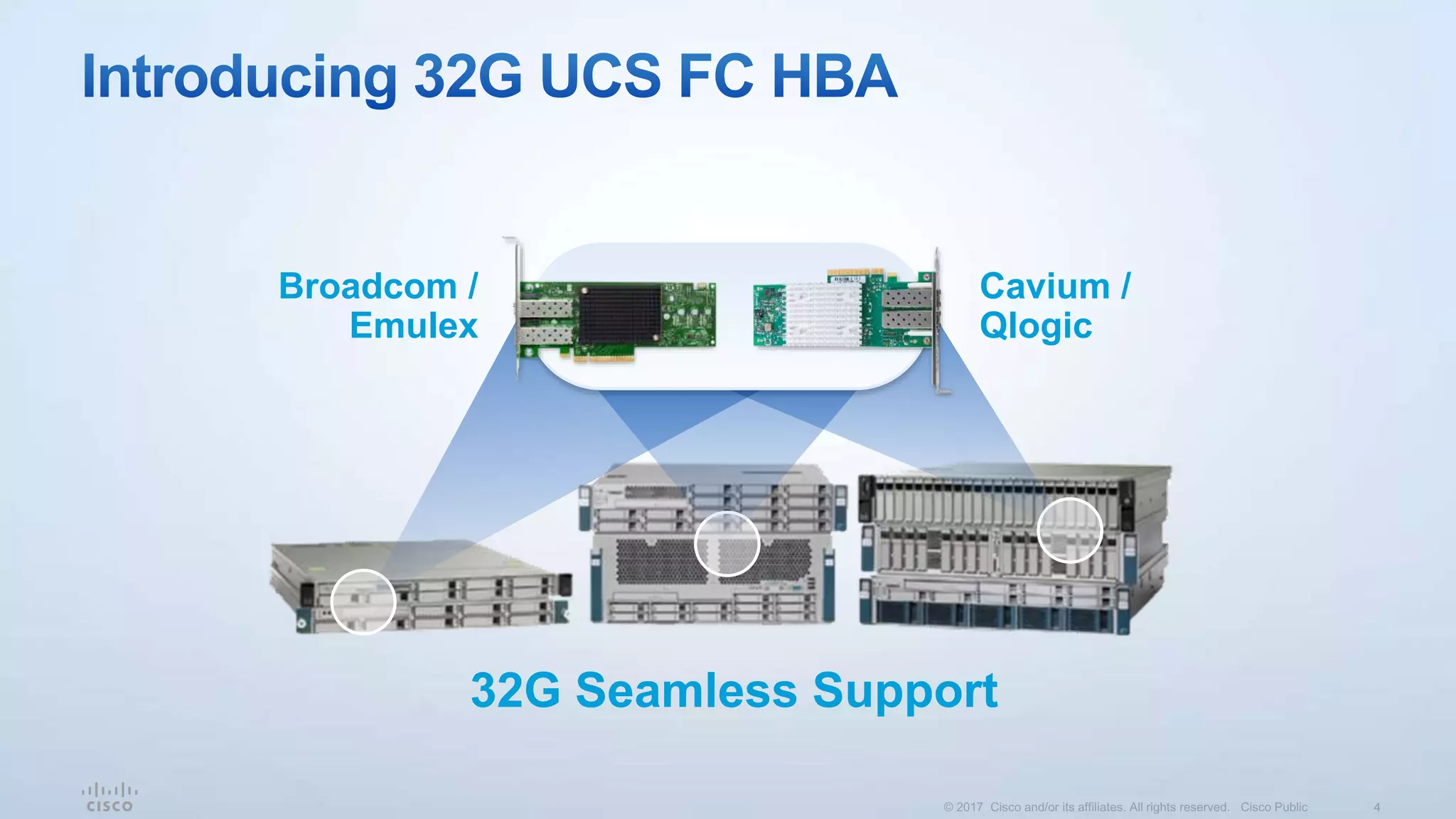 32G Seamless Support
Broadcom /
Emulex
Cavium /
Qlogic
 