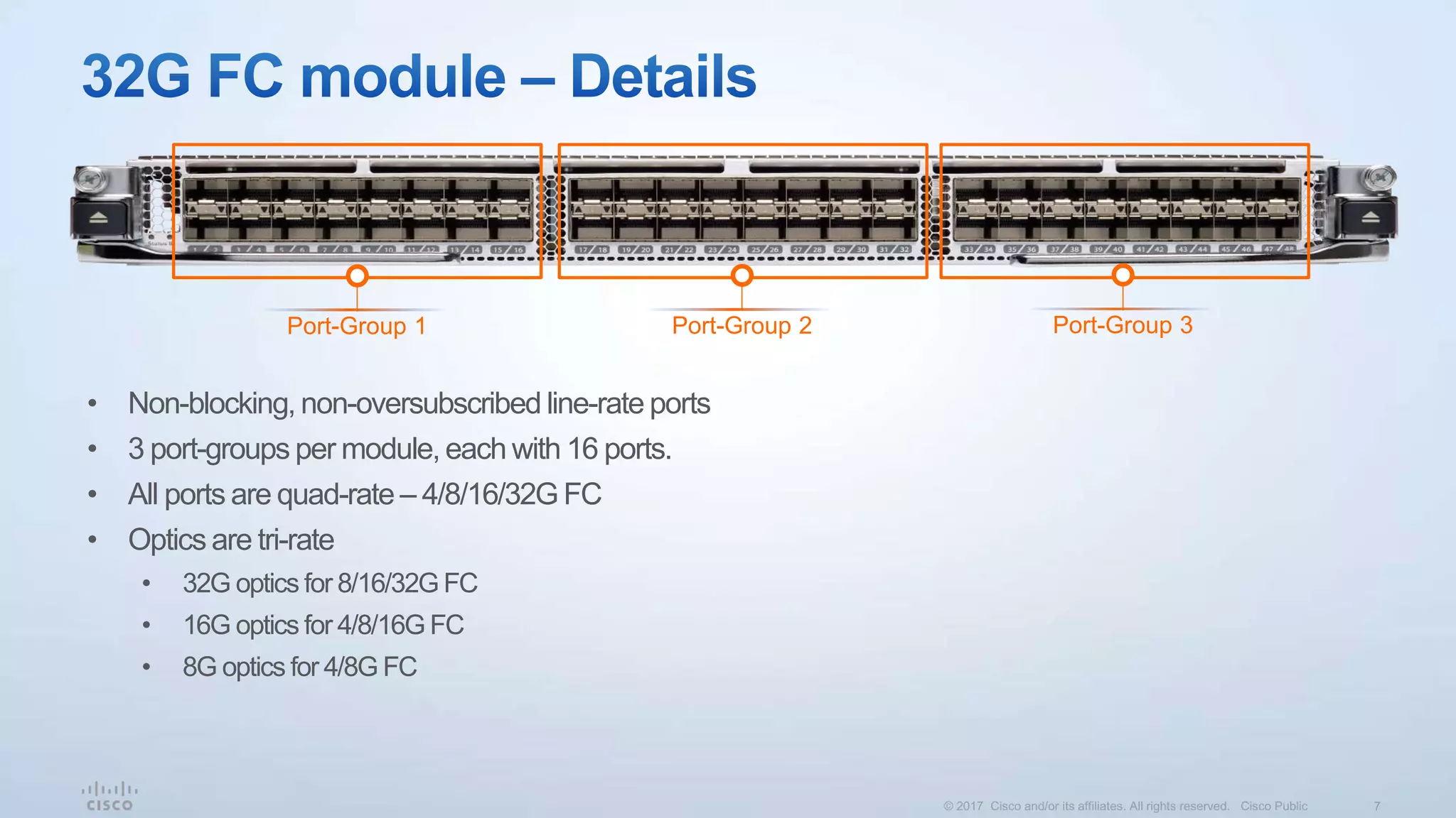 • Non-blocking, non-oversubscribed line-rate ports
• 3 port-groups per module, each with 16 ports.
• All ports are quad-rate – 4/8/16/32G FC
• Optics are tri-rate
• 32G optics for 8/16/32G FC
• 16G optics for 4/8/16G FC
• 8G optics for 4/8G FC
Port-Group 1 Port-Group 2 Port-Group 3
 