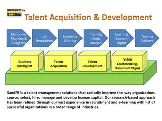 Talent Acquisition Business Intelligent Talent Development Video Conferencing, Document Mgmt Manpower Planning & Budgeting Job Requisition Learning Content Mgmt Screening & Hiring Training Needs Analysis Training Delivery SandFil is a talent management solutions that radically improve the way organizations source, select, hire, manage and develop human capital. Our research-based approach has been refined through our vast experience in recruitment and e-learning with list of successful organizations in a broad range of industries. TM 