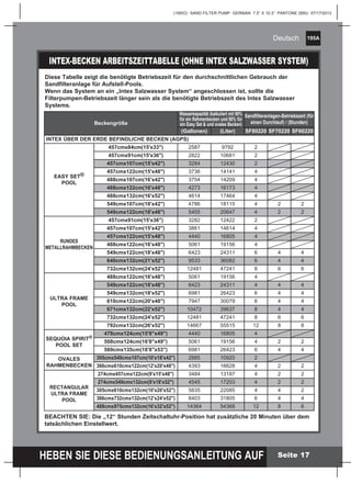 195A
HEBEN SIE DIESE BEDIENUNGSANLEITUNG AUF
(195IO) SAND FILTER PUMP GERMAN 7.5” X 10.3” PANTONE 295U 07/17/2013
Deutsch
Seite 17
INTEX-BECKEN ARBEITSZEITTABELLE (OHNE INTEX SALZWASSER SYSTEM)
Diese Tabelle zeigt die benötigte Betriebszeit für den durchschnittlichen Gebrauch der
Sandfilteranlage für Aufstell-Pools.
Wenn das System an ein „Intex Salzwasser System“ angeschlossen ist, sollte die
Filterpumpen-Betriebszeit länger sein als die benötigte Betriebszeit des Intex Salzwasser
Systems.
Beckengröße
Wasserkapazität (kalkuliert mit 90%
für ein Rahmenbecken und 80% für
ein Easy Set & und ovales Becken)
Sandfilteranlagen-Betriebszeit (für
einen Durchlauf) / (Stunden)
(Gallonen) (Liter) SF80220 SF70220 SF60220
INTEX ÜBER DER ERDE BEFINDLICHE BECKEN (AGPS)
EASY SET®
POOL
457cmx84cm(15'x33") 2587 9792 2
457cmx91cm(15'x36") 2822 10681 2
457cmx107cm(15'x42") 3284 12430 2
457cmx122cm(15'x48") 3736 14141 4
488cmx107cm(16'x42") 3754 14209 4
488cmx122cm(16'x48") 4273 16173 4
488cmx132cm(16'x52") 4614 17464 4
549cmx107cm(18'x42") 4786 18115 4 2 2
549cmx122cm(18'x48") 5455 20647 4 2 2
RUNDES
METALLRAHMBECKEN
457cmx91cm(15'x36") 3282 12422 2
457cmx107cm(15'x42") 3861 14614 4
457cmx122cm(15'x48") 4440 16805 4
488cmx122cm(16'x48") 5061 19156 4
549cmx122cm(18'x48") 6423 24311 6 4 4
640cmx132cm(21'x52") 9533 36082 6 4 4
732cmx132cm(24'x52") 12481 47241 8 6 6
ULTRA FRAME
POOL
488cmx122cm(16'x48") 5061 19156 4
549cmx122cm(18'x48") 6423 24311 4 4 4
549cmx132cm(18'x52") 6981 26423 6 4 4
610cmx122cm(20'x48") 7947 30079 6 4 4
671cmx132cm(22'x52") 10472 39637 8 4 4
732cmx132cm(24'x52") 12481 47241 8 6 6
792cmx132cm(26'x52") 14667 55515 12 8 8
SEQUOIA SPIRIT®
POOL SET
478cmx124cm(15'8"x49") 4440 16805 4
508cmx124cm(16'8"x49") 5061 19156 4 2 2
569cmx135cm(18'8"x53") 6981 26423 6 4 4
OVALES
RAHMENBECKEN
305cmx549cmx107cm(10'x18'x42") 2885 10920 2
366cmx610cmx122cm(12'x20'x48") 4393 16628 4 2 2
RECTANGULAR
ULTRA FRAME
POOL
274cmx457cmx122cm(9'x15'x48") 3484 13187 4 2 2
274cmx549cmx132cm(9'x18'x52") 4545 17203 4 2 2
305cmx610cmx132cm(10'x20'x52") 5835 22085 4 4 2
366cmx732cmx132cm(12'x24'x52") 8403 31805 6 4 4
488cmx975cmx132cm(16'x32'x52") 14364 54368 12 8 6
BEACHTEN SIE: Die „12“ Stunden Zeitschaltuhr-Position hat zusätzliche 20 Minuten über dem
tatsächlichen Einstellwert.
 