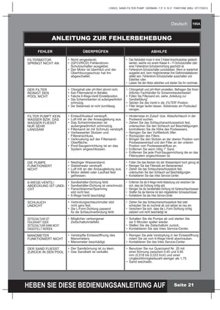 195A
HEBEN SIE DIESE BEDIENUNGSANLEITUNG AUF
(195IO) SAND FILTER PUMP GERMAN 7.5” X 10.3” PANTONE 295U 07/17/2013
Deutsch
Seite 21
ANLEITUNG ZUR FEHLERBEHEBUNG
•	 Das Netzkabel muss in eine 3 Kabel-Anschlussdose gesteckt 	
	 werden, welche von einem Klasse A – FI-Schutzschalter oder 	
	 einer Fehlerstrom-Schutzeinrichtung geschützt ist.
•	 Fehlerstrom-Schutzschalter zurücksetzen. Wenn er wiederholt 	
	 ausgelöst wird, kann möglicherweise Ihre Elektroinstallationen 	
	 defekt sein. Fehlerstrom-Schutzschalter ausschalten und
	 Elektriker rufen.
•	 Lassen Sie den Motor abkühlen und starten Sie ihn nochmals.
•	 Chlorgehalt und pH-Wert einstellen. Befragen Sie Ihren
	 örtlichen Fachhändler für Schwimmbeckenbedarf.
•	 Füllen Sie Filtersand ein, siehe „Anleitung zur 		
	 Sandbefüllung“
•	 Setzten Sie das Ventil in die „FILTER“-Position.
•	 Filter länger laufen lassen. Siebeinsatz am Poolzulauf
	reinigen.
•	 Hindernisse im Zulauf- bzw. Ablaufschlauch in der 	
	 Poolwand suchen.
•	 Ziehen Sie das Schlauchanschlusssstück fest, 		
	 untersuchen Sie den Schlauch auf Beschädigungen, 	
	 kontrollieren Sie die Höhe des Poolwassers,
•	 Reinigen Sie den Vorfilterkorb öfter.
•	 Rückspülen des Filters.
•	 Bringen Sie den Stutzen an der oberen Position vom 	
	 Poolwassereinlauf und den Filter an der unteren 	
	 Position vom Poolwasserabfluss an.
•	 Entfernen Sie wenn nötig 1“ Sand.
•	 Entfernen Sie jede Pool-Saugeinrichtung die an das 	
	 Filtersystem angeschlossen ist.
•	 Füllen Sie das Becken bis der Wasserstand hoch genug ist.
•	 Reinigen Sie das Filtersieb am Beckeneinlauf.
•	 Ziehen Sie das Schlauchanschlussstück fest, 		
	 untersuchen Sie den Schlauch auf Beschädigungen.
•	 Kontaktieren Sie das Intex Service-Center.
•	 Entfernen Sie die 6-Wege-Ventil-Abdeckung und versichern Sie
	 sich, dass die Dichtung richtig sitzt.
•	 Reinigen Sie die Sandbehälter-Dichtung mit Gartenschlauchwasser.
•	 Straffen Sie die Klemme mit dem mitgelieferten Schraubschlüssel.
•	 Kontaktieren Sie das Intex Service-Center.
•	 Ziehen Sie das Schlauchanschlussstück fest oder 		
	 schrauben Sie es nochmal ab und setzen es neu ein.
•	 Versichern Sie sich, dass die L-Form Dichtung richtig 	
	 platziert und nicht beschädigt ist.
•	 Schalten Sie die Pumpe ab und starten Sie 		
	 sie 5 Minuten später wieder.
•	 Stellen Sie die Zeitschaltuhr zurück.
•	 Kontaktieren Sie das Intex Service-Center.
•	 Reinigen Sie jede Verstopfung in der Einlassöffnung
	 indem Sie sie vom 6-Wege-Ventil abschrauben.
•	 Kontaktieren Sie das Intex Service-Center.
•	 Benutzen Sie nur Quarzsand Nr. 20 mit 		
	 einer Körnung zwischen 0,45 und 0,85
	 mm (0,018 bis 0,033 Inch) und einer 		
	 Ungleichförmigkeitszahl weniger als 1,75.
•	 Sand wechseln.
FILTERMOTOR
SPRINGT NICHT AN
DER FILTER
REINIGT DEN
POOL NICHT
FILTER PUMPT KEIN
WASSER BZW. DAS
WASSER FLIESST
NUR SEHR
LANGSAM
DIE PUMPE
FUNKTIONIERT
NICHT
6-WEGE-VENTIL/
ABDECKUNG IST UNDI-
CHT
SCHLAUCH
UNDICHT
ZEITSCHALTUHR IST
FEHLERHAFT ODER
ZEITSCHALTUHR KANN NICHT
EINGESTELLT WERDEN
MANOMETER
FUNKTIONIERT NICHT
DER SAND FLIESST
ZURÜCK IN DEN POOL
•	 Nicht eingesteckt.
•	 (GFCI/RCD) Fehlerstrom-		
	 Schutzschalter ausgelöst.
•	 Der Motor ist überhitzt und der
	 Überhitzungsschutz hat ihn
	abgeschaltet.
•	 Chlorgehalt oder pH-Wert stimmt nicht.
•	 Kein Filtermaterial im Behälter.
•	 Falsche 6-Wege-Ventil Einstellposition.
•	 Das Schwimmbecken ist außergewöhnlich
	schmutzig.
•	 Der Siebeinsatz ist nicht durchlässig.
•	 Einlauf/Auslauf verstopft.
•	 Luft tritt an der Ansaugleitung aus.
•	 Das Schwimmbecken ist
	 außergewöhnlich schmutzig.
•	 Filtersand ist mit Schmutz verstopft.
•	 Verbesserter Stutzen und 		
	Filteranschluss.
•	 Verkrustung auf der Filtersand-
	Oberfläche.
•	 Pool-Saugeinrichtung ist an das
	 System angeschlossen.
•	 Niedriger Wasserstand.
•	 Siebeinsatz verstopft.
•	 Luft tritt an der Ansaugleitung aus.
•	 Motor defekt oder Laufrad fest 		
	gefressen.
•	 Sandbehälter-Dichtung fehlt.
•	 Sandbehälter-Dichtung ist verschmutzt.
•	 Flanschklammer/Spannring 		
	 sitzt nicht fest.
•	 6-Wege-Ventil beschädigt.
•	 Verbindungsschlauchmutter sitzt
	 nicht ganz fest.
•	 Die L-Form Dichtung passend
	 für die Schlauchverbindung fehlt.
•	 Möglicher verborgener 			
	Zeitschaltuhrdefekt.
•	 Verstopfte Einlassöffnung des 		
	Manometers.
•	 Manometer beschädigt.
•	 Der Sandkörnung ist zu klein.
•	 Das Sandbett ist verkalkt.
FEHLER ÜBERPRÜFEN ABHILFE
 