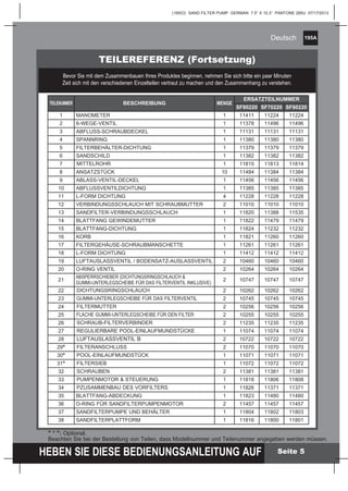 195A
HEBEN SIE DIESE BEDIENUNGSANLEITUNG AUF
(195IO) SAND FILTER PUMP GERMAN 7.5” X 10.3” PANTONE 295U 07/17/2013
Deutsch
Seite 5
" * ": Optional.
Beachten Sie bei der Bestellung von Teilen, dass Modellnummer und Teilenummer angegeben werden müssen.
TEILEREFERENZ (Fortsetzung)
Bevor Sie mit dem Zusammenbauen Ihres Produktes beginnen, nehmen Sie sich bitte ein paar Minuten
Zeit sich mit den verschiedenen Einzelteilen vertraut zu machen und den Zusammenhang zu verstehen.
TEILENUMMER BESCHREIBUNG MENGE
ERSATZTEILNUMMER
SF80220 SF70220 SF60220
1 MANOMETER 1 11411 11224 11224
2 6-WEGE-VENTIL 1 11378 11496 11496
3 ABFLUSS-SCHRAUBDECKEL 1 11131 11131 11131
4 SPANNRING 1 11380 11380 11380
5 FILTERBEHÄLTER-DICHTUNG 1 11379 11379 11379
6 SANDSCHILD 1 11382 11382 11382
7 MITTELROHR 1 11815 11813 11814
8 ANSATZSTÜCK 10 11484 11384 11384
9 ABLASS-VENTIL-DECKEL 1 11456 11456 11456
10 ABFLUSSVENTILDICHTUNG 1 11385 11385 11385
11 L-FORM DICHTUNG 4 11228 11228 11228
12 VERBINDUNGSSCHLAUCH MIT SCHRAUBMUTTER 2 11010 11010 11010
13 SANDFILTER-VERBINDUNGSSCHLAUCH 1 11820 11388 11535
14 BLATTFANG GEWINDEMUTTER 1 11822 11479 11479
15 BLATTFANG-DICHTUNG 1 11824 11232 11232
16 KORB 1 11821 11260 11260
17 FILTERGEHÄUSE-SCHRAUBMANSCHETTE 1 11261 11261 11261
18 L-FORM DICHTUNG 1 11412 11412 11412
19 LUFTAUSLASSVENTIL / BODENSATZ-AUSLASSVENTIL 2 10460 10460 10460
20 O-RING VENTIL 2 10264 10264 10264
21
ABSPERRSCHIEBER (DICHTUNGSRINGSCHLAUCH &
GUMMI-UNTERLEGSCHEIBE FÜR DAS FILTERVENTIL INKLUSIVE)
2 10747 10747 10747
22 DICHTUNGSRINGSCHLAUCH 2 10262 10262 10262
23 GUMMI-UNTERLEGSCHEIBE FÜR DAS FILTERVENTIL 2 10745 10745 10745
24 FILTERMUTTER 2 10256 10256 10256
25 FLACHE GUMMI-UNTERLEGSCHEIBE FÜR DEN FILTER 2 10255 10255 10255
26 SCHRAUB-FILTERVERBINDER 2 11235 11235 11235
27 REGULIERBARE POOL-EINLAUFMUNDSTÜCKE 1 11074 11074 11074
28 LUFTAUSLASSVENTIL B 2 10722 10722 10722
29* FILTERANSCHLUSS 2 11070 11070 11070
30* POOL-EINLAUFMUNDSTÜCK 1 11071 11071 11071
31* FILTERSIEB 1 11072 11072 11072
32 SCHRAUBEN 2 11381 11381 11381
33 PUMPENMOTOR & STEUERUNG 1 11818 11806 11808
34 PZUSAMMENBAU DES VORFILTERS 1 11826 11371 11371
35 BLATTFANG-ABDECKUNG 1 11823 11480 11480
36 O-RING FÜR SANDFILTERPUMPENMOTOR 2 11457 11457 11457
37 SANDFILTERPUMPE UND BEHÄLTER 1 11804 11802 11803
38 SANDFILTERPLATTFORM 1 11816 11800 11801
 