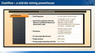 Cashflow – a mid-tier mining powerhouse


       DFS Outcomes
                       First Production                      Q1 2012 (DSO), Q3 2012 (Conc.)
                                                             10.72Mt @ 5.1% Cu, 1.7g/t Au
                       Life-of-mine extraction from Ore      (541,000t contained copper,
                       Reserves and Mineral Resources        599,000oz contained gold)
                       discovered to date                    93% Mineral Resource to Ore Reserve
                                                             conversion – contained metal
                                                             480,000t payable copper
                                                             (~77,000tpa in first 3 years)
                       Production
                                                             270,000oz payable gold
                                                             (36,000oz pa in first 3years)

                       C1 cash costs (life-of-mine)          US$1.02/lb
                       Project revenue                       A$4.2 billion
                       Pre-tax project operating cash flow   A$2.4 billion




10
 