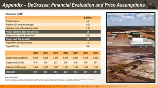 Appendix – DeGrussa: Financial Evaluation and Price Assumptions
     Life-of-mine (LOM)
                                                                                                                                        $ Billion
      Project revenue                                                                                                                      4.2
      Royalties (5% weighted average)                                                                                                      (0.2)
      Operating costs and sustaining capital                                                                                               (1.6)
      Project operating cash flow (pre-tax)                                                                                                 2.4
      Pre-production capital expenditure                                                                                                   (0.4)
      Project cash flow (pre-tax)                                                                                                           2.0
      Project NPV (8% discount rate)                                                                                                        1.3
      Project IRR (%)                                                                                                                       108

                                                    2013            2014             2015             2016            2017             2018             2019

      Copper price (US$/tonne)                     9,136            8,004            7,110           6,576            6,367            6,163           5,879

      Copper price (US$/lb)                         4.15             3.63             3.23            2.98             2.89            2.80             2.67

      Gold price (US$/ounce)                       1,294            1,252            1,307           1,273            1,166            1,166           1,166

      USD/AUD                                       0.91             0.87             0.84            0.82             0.81            0.81             0.81

     Financial Evaluation
     Revenue forecasts were based on a consensus of copper, gold price and foreign exchange forecasts from leading international broking firms, investment
     banks and leading independent commodity forecasters. The pricing applied in the model is presented in 30 June financial years.



17
 
