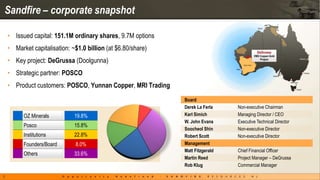 Sandfire – corporate snapshot

    • Issued capital: 151.1M ordinary shares, 9.7M options
    • Market capitalisation: ~$1.0 billion (at $6.80/share)
    • Key project: DeGrussa (Doolgunna)
    • Strategic partner: POSCO
    • Product customers: POSCO, Yunnan Copper, MRI Trading
                                                              Board
                                                              Derek La Ferla    Non-executive Chairman
          OZ Minerals         19.8%                           Karl Simich       Managing Director / CEO
                                                              W. John Evans     Executive Technical Director
          Posco               15.8%
                                                              Soocheol Shin     Non-executive Director
          Institutions        22.8%                           Robert Scott      Non-executive Director
          Founders/Board      8.0%                            Management
                                                              Matt Fitzgerald   Chief Financial Officer
          Others              33.6%
                                                              Martin Reed       Project Manager – DeGrussa
                                                              Rob Klug          Commercial Manager

3
 