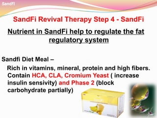 SandFi Revival Therapy Step 4 - SandFi
Nutrient in SandFi help to regulate the fat
regulatory system
Sandfi Diet Meal –
Rich in vitamins, mineral, protein and high fibers.
Contain HCA, CLA, Cromium Yeast ( increase
insulin sensivity) and Phase 2 (block
carbohydrate partially)
SandFi
 