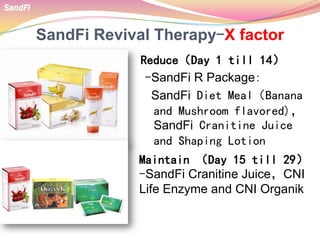 Reduce（Day 1 till 14）
-SandFi R Package:
SandFi Diet Meal（Banana
and Mushroom flavored)，
SandFi Cranitine Juice
and Shaping Lotion
SandFi Revival Therapy-X factor
Maintain （Day 15 till 29）
-SandFi Cranitine Juice，CNI
Life Enzyme and CNI Organik
SandFi
 