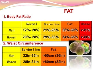 When is someone considered FAT ?
1. Body Fat Ratio
2. Waist Circumference
Normal Borderline Fat Obese
Man 12%- 20% 21%-25% 26%-30% >31%
Women 20%- 28% 29%-33% 34%-38% >39%
Borderline Fat
Man 32in-35in >90cm (36in)
Women 28in-31in >80cm (32in)
SandFi
 