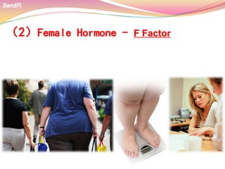 （2）Female Hormone - F Factor
SandFi
 