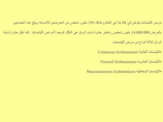 ‫في‬ ‫يتوطن‬ ‫الليشمانيا‬ ‫مرض‬
88
‫وهنالك‬ ‫العالم‬ ‫في‬ ً‫ا‬‫بلد‬
350
‫المصابين‬ ‫عدد‬ ‫ويبلغ‬ ‫لالصابة‬ ‫المعرضين‬ ‫من‬ ‫شخص‬ ‫مليون‬
‫بالمرض‬
14.000.000
‫شخص‬ ‫مليون‬
.
‫الليشمانيا‬ ‫ألمراض‬ ‫الوحيد‬ ‫الناقل‬ ‫هى‬ ‫الرمل‬ ‫ذباب‬ ‫حشرة‬ ‫وتعتبر‬
.
‫حش‬ ‫تنقل‬ ‫كما‬
‫ذبابة‬ ‫رة‬
‫الليشمانيا‬ ‫مرض‬ ‫من‬ ‫أنواع‬ ‫ثالثة‬ ‫الرمل‬
:
•
‫الجلدية‬ ‫الليشمانيا‬
Cutaneous leishmaniasis
•
‫الحشوية‬ ‫الليشمانيا‬
Visceral leishmaniasis
•
‫المخاطية‬ ‫الليشمانيا‬
Mucocutaneous leishmaniasis
 
