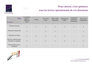 Nous choisir, c’est optimiser
                                                       tous les leviers opérationnels de vos directions


                                Contrôle de
                                                                                                         Gestion de
                      Offres     gestion /                Trésorerie/   BFR / client-   Pilotages des                  Processus et
                                              Achats                                                    production /
                                tableau de                  Cash         fournisseur        stocks                     Organisation
                                                                                                        maintenance
    Fonction                      bords


       Direction Générale
                                    ✓           ✓             ✓              ✓               ✓              ✓              ✓
     Direction Commerciale
                                    ✓                         ✓              ✓                                             ✓
      Direction des Achats
                                    ✓           ✓             ✓              ✓               ✓                             ✓
    Direction Administrative,
     Financière, Comptable          ✓           ✓             ✓              ✓               ✓              ✓              ✓
     Direction Ressources -
          Humaines                  ✓                                                                                      ✓




4
 