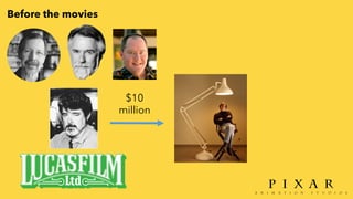 $10
million
Before the movies
 